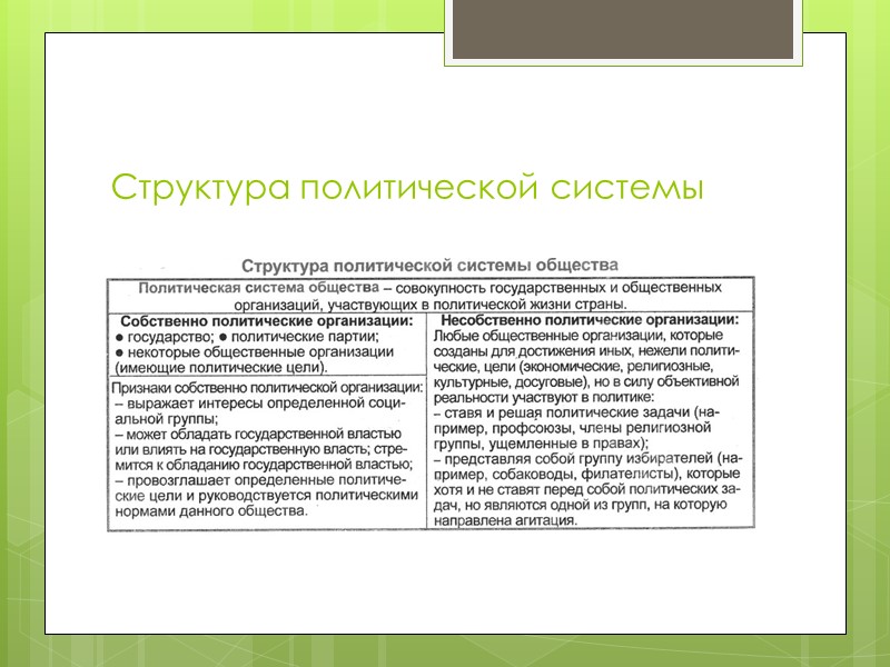 Структура политической системы